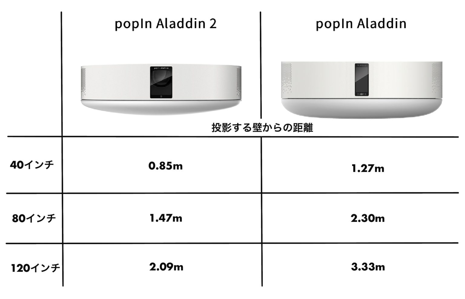 popIn Aladdin 初代【箱・説明書あり】定価79800円 - プロジェクター