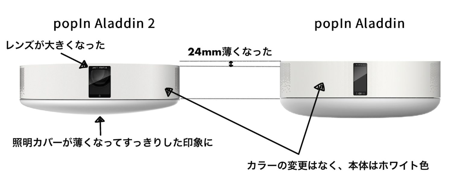 初代popIn Aladdin+thefivetips.com